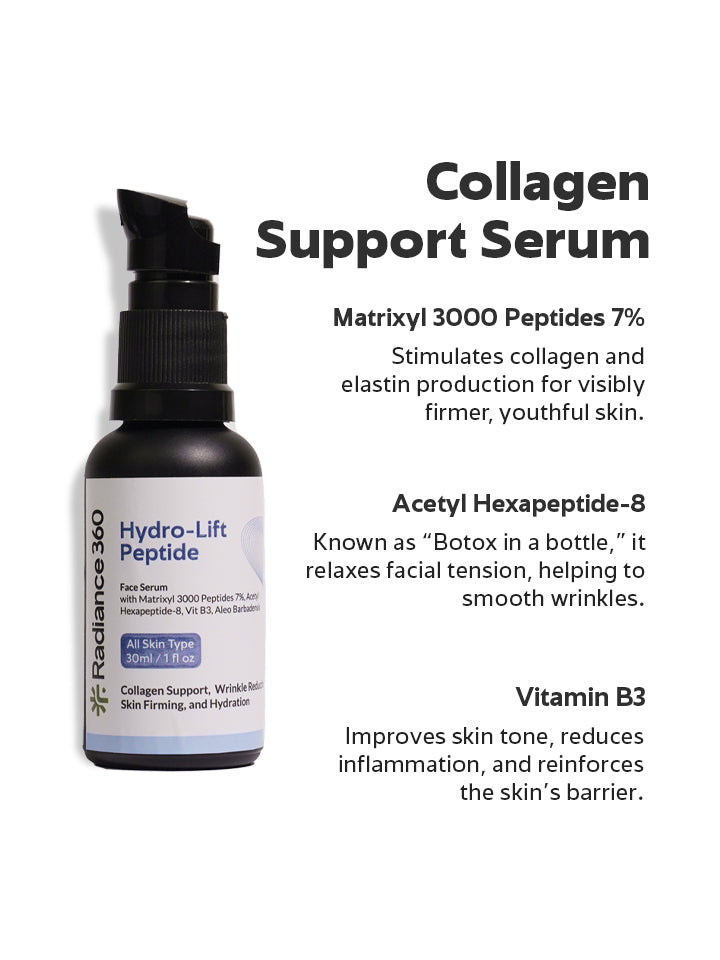 Collagen support serum bottle with product details on a white background