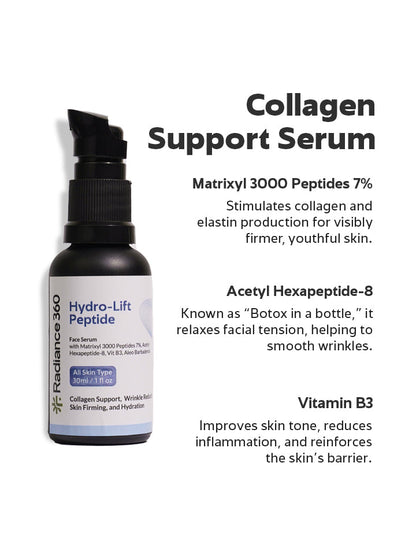 Collagen support serum bottle with product details on a white background